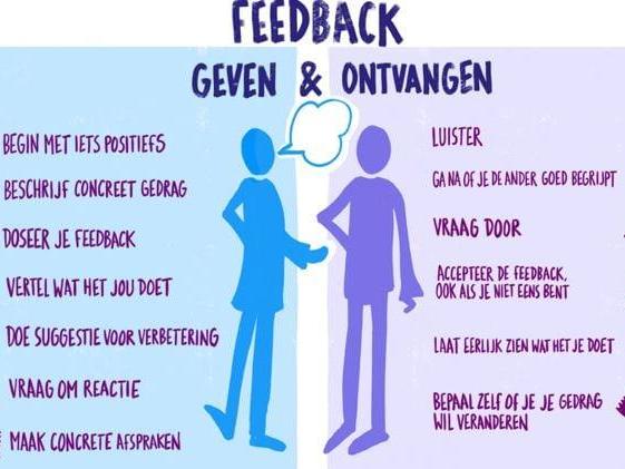 Training feedback geven en ontvangen van Wilms Arbeidsinspiratie 