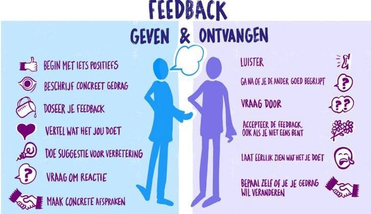 Training feedback geven en ontvangen van Wilms Arbeidsinspiratie 