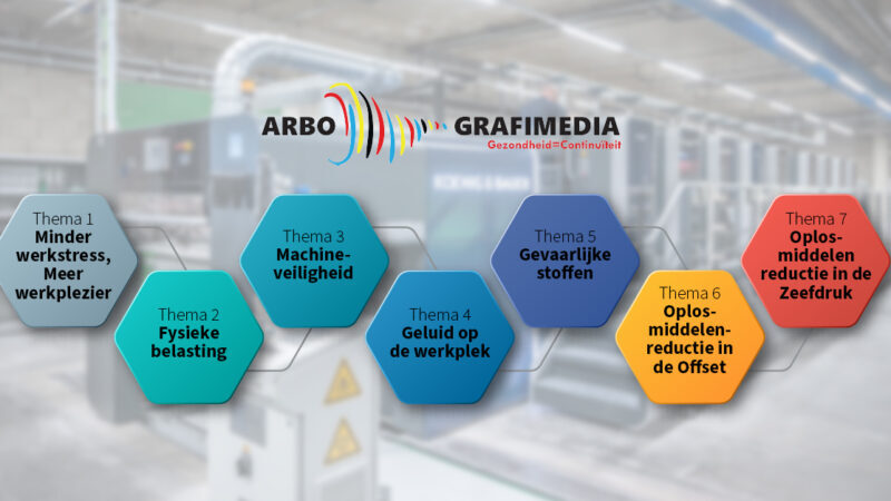 Veilig en gezond werken in de Grafimedia - interviews met Danny Wilms